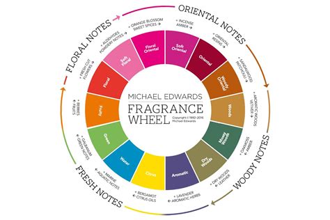 Perfume That Smells Like Pee: Understanding the Unpleasant Fragrance.